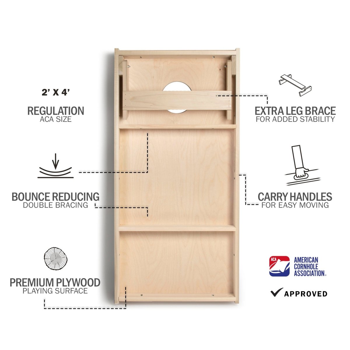 Burn Out Limited Edition Star Cornhole Boards | 02.26 DROP - ACA-000567 | American Cornhole Association