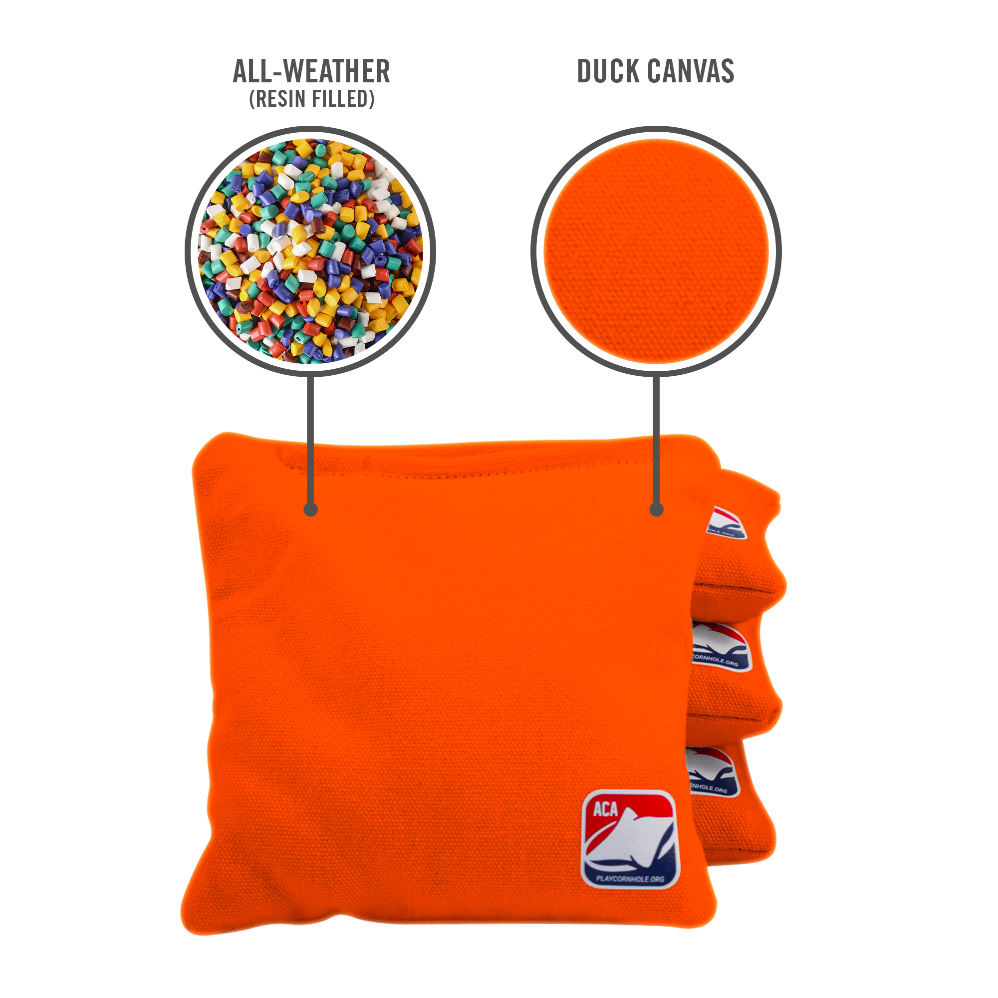 Cornhole sales bag resin